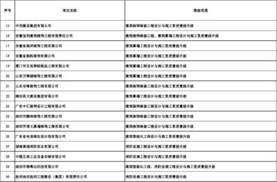 核準的工程設(shè)計與施工一體化企業(yè)名單
